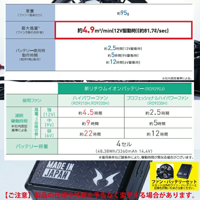 ファン付きウェア 春夏用 コーコス G-7719-03setR4 ボルトクール日傘遮